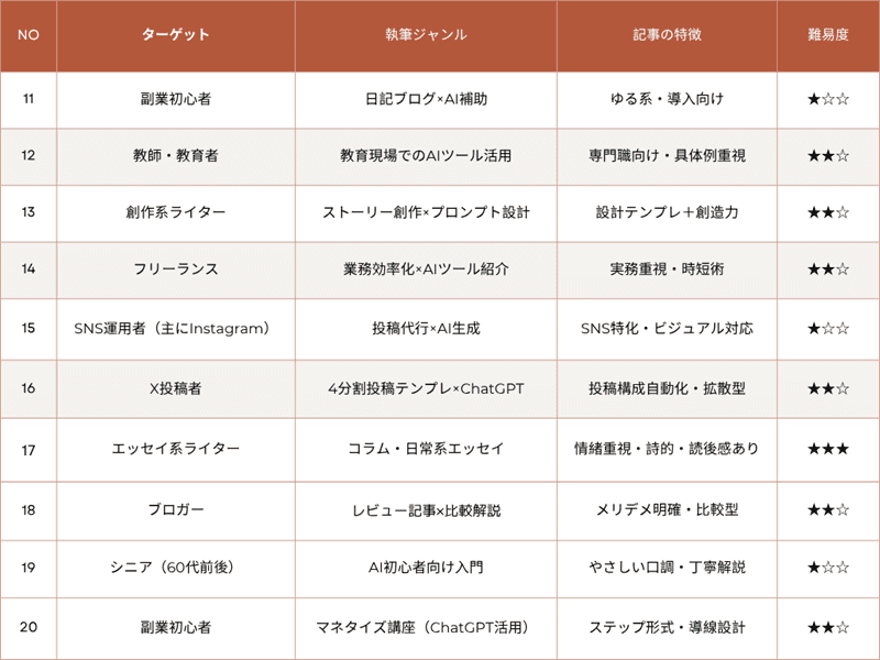 パターン構成表11-20