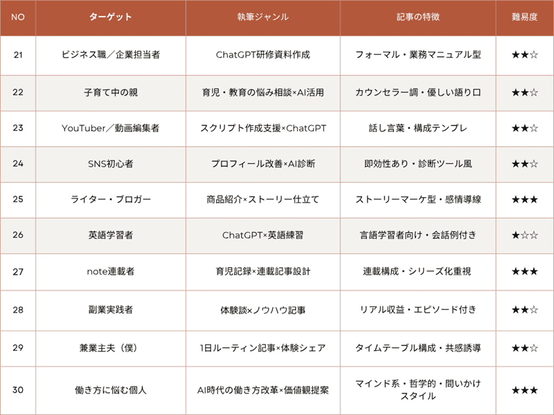 パターン構成表21-30