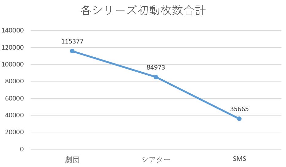 そろそろ限界が近づいてきたスタリ箱推し嶺二担うたプリファンの愚痴 限界プリンセス