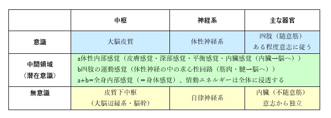 f:id:soryu-seitai:20200601225024j:plain f:id:soryu-seitai:20200601225024j:plain