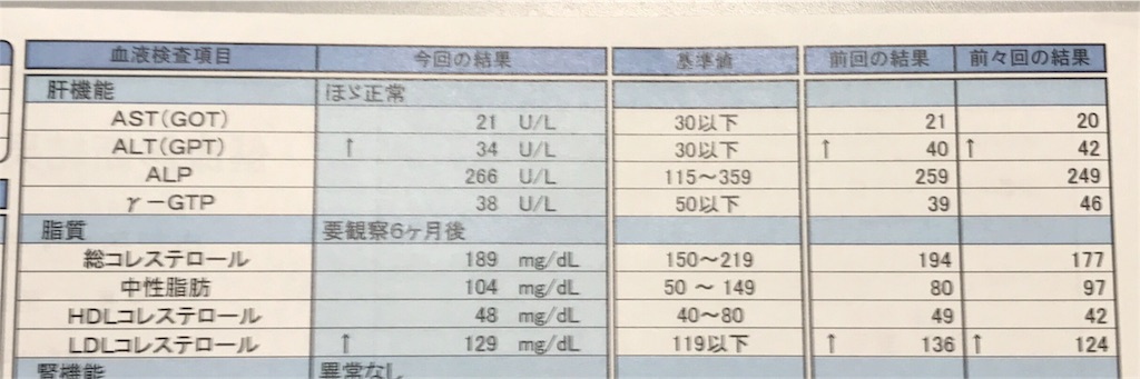 f:id:sos_jp:20170714122121j:image