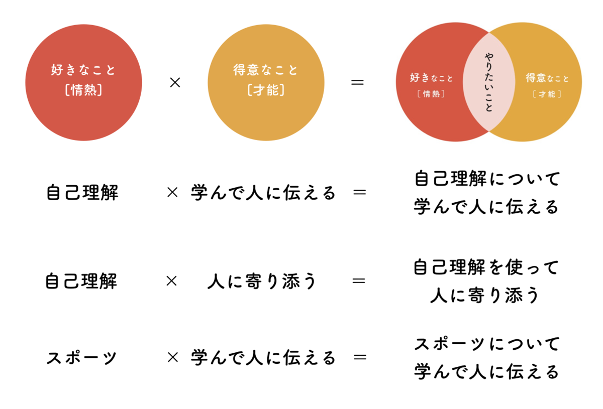 f:id:sosiga:20190907121509p:plain