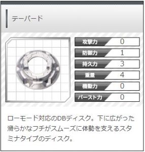 バニッシュファブニル.Tp.Kc-3 買いました。 - So sweet memories