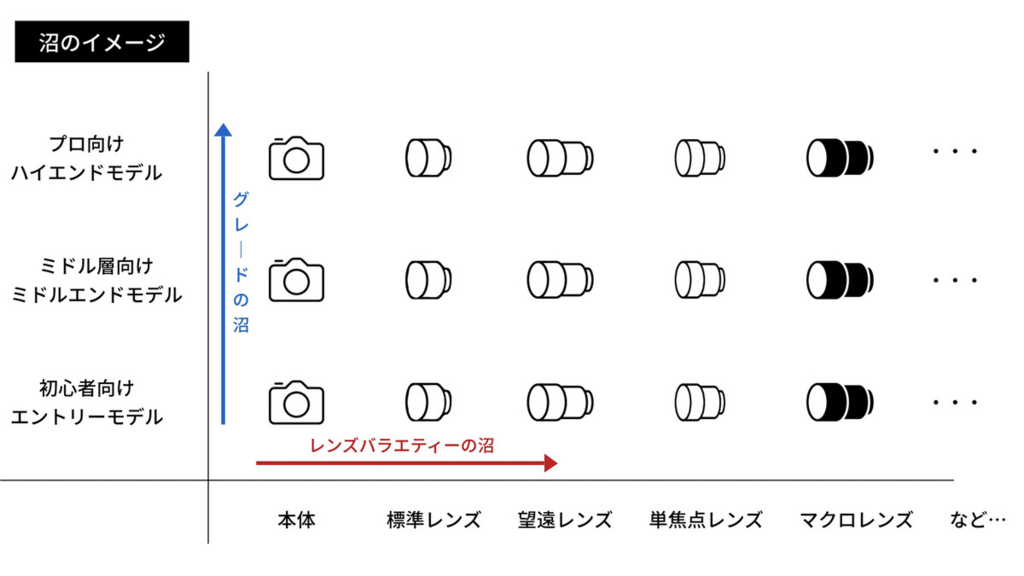 f:id:soso_so:20180825143239j:plain f:id:soso_so:20180825143239j:plain