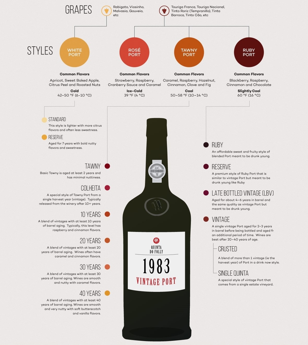 旅とお酒（1）ポルトガルのポートワイン【後編】 - そそぐ This Bar