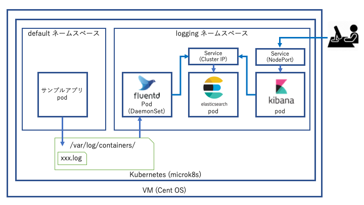 f:id:sota0113:20190529220225p:plain