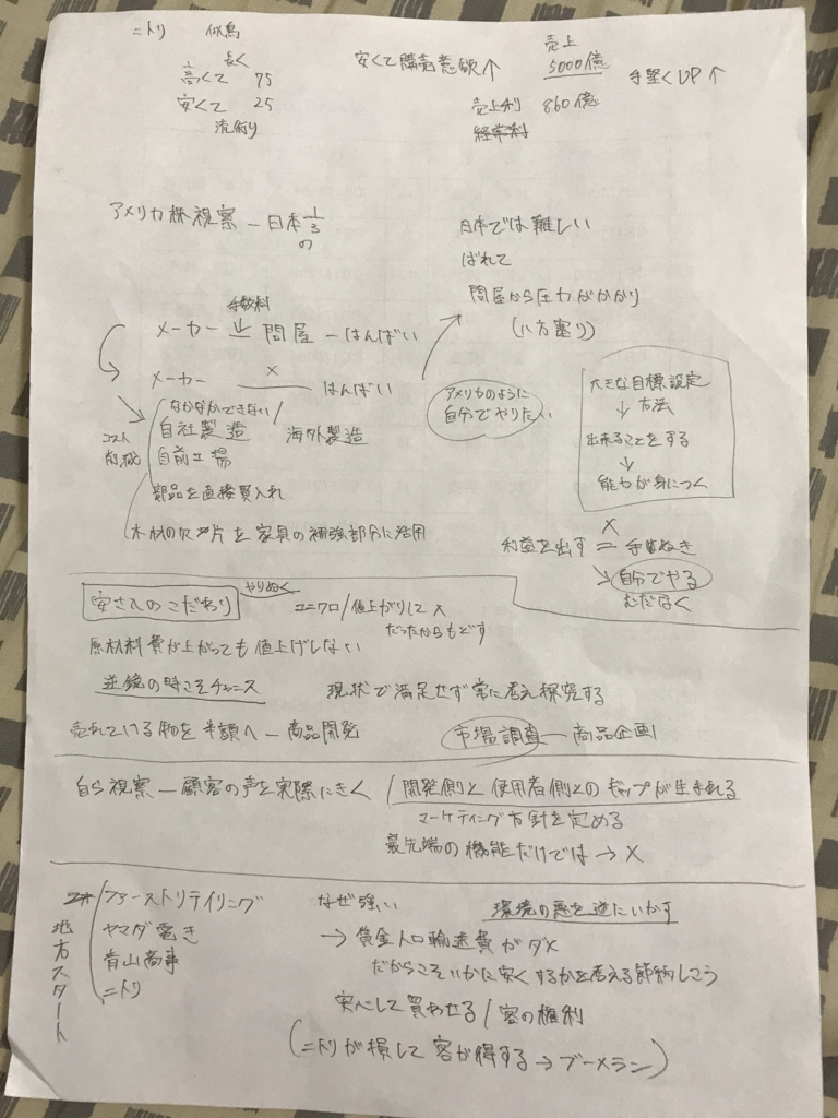 f:id:sota19980421:20180523174924j:plain f:id:sota19980421:20180523174924j:plain