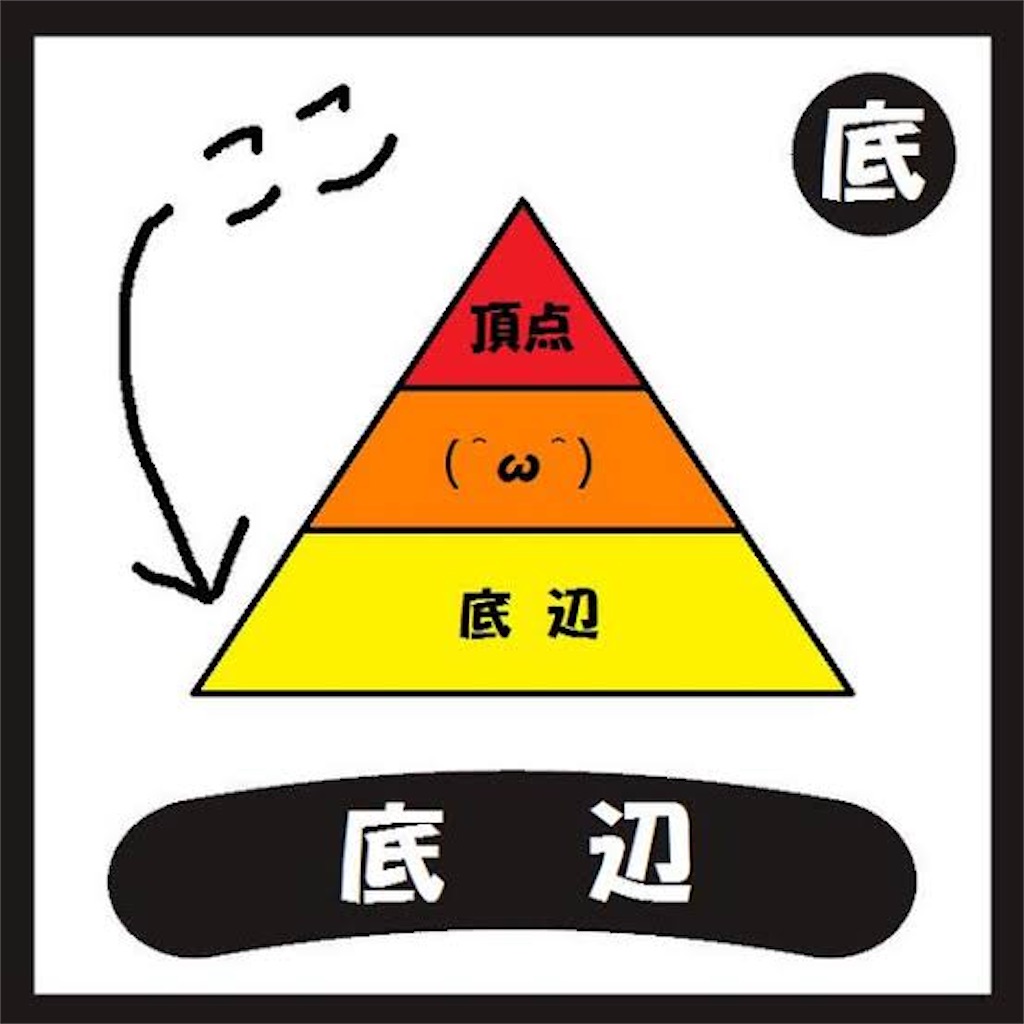 f:id:sotachang:20200220122910j:image f:id:sotachang:20200220122910j:image