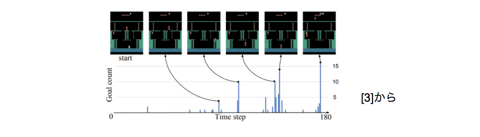 f:id:sotetsuk:20180102215817p:plain