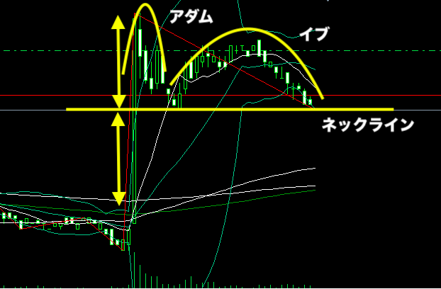 Potential Adam And Eve Double Bottom For Bitstamp Btcusd By Samwalker Tradingview