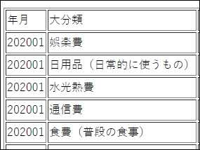 PHPでOracle接続してブラウザで文字化け