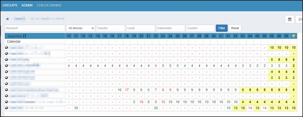 SEO検索順位チェックツールSERPSCOPEが最強