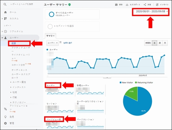 ユーザー数、ページビュー数 ユーザー数、ページビュー数