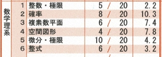 【正規品質保証】 2022 東大オープン（河合塾の第1回東大入試オープン模試）の感想 語学・辞書・学習参考書