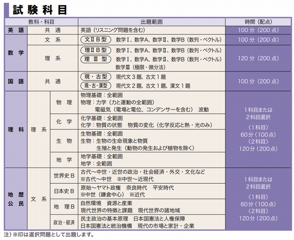 中1 駿台学力テスト2024年度第1回6月駿台模試