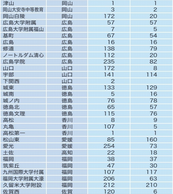 駿台予備校 高3 選抜化学 演習テスト第1回～第13回｜本・雑誌