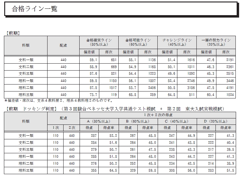 京大 実践模試演習 2016 全教科理系 実戦模試演習 京都大学への理科 (2018) (大学入試完全対策