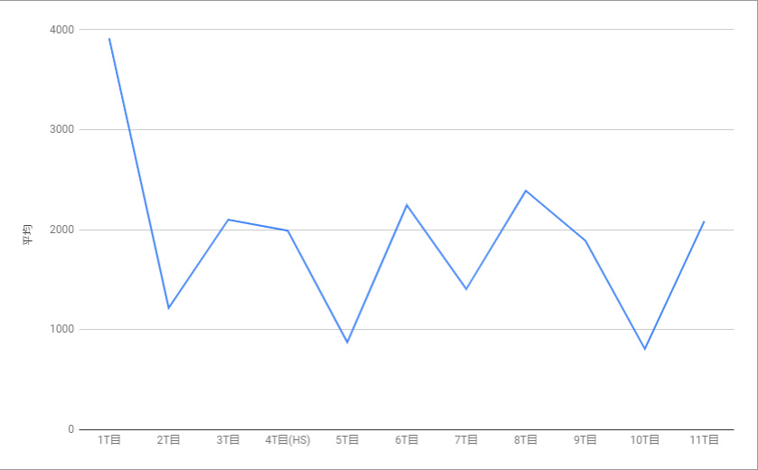 f:id:soukaelice:20191112215557j:plain