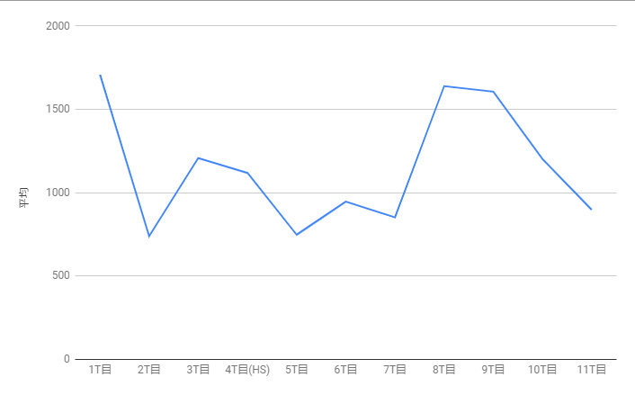 f:id:soukaelice:20191112223241j:plain