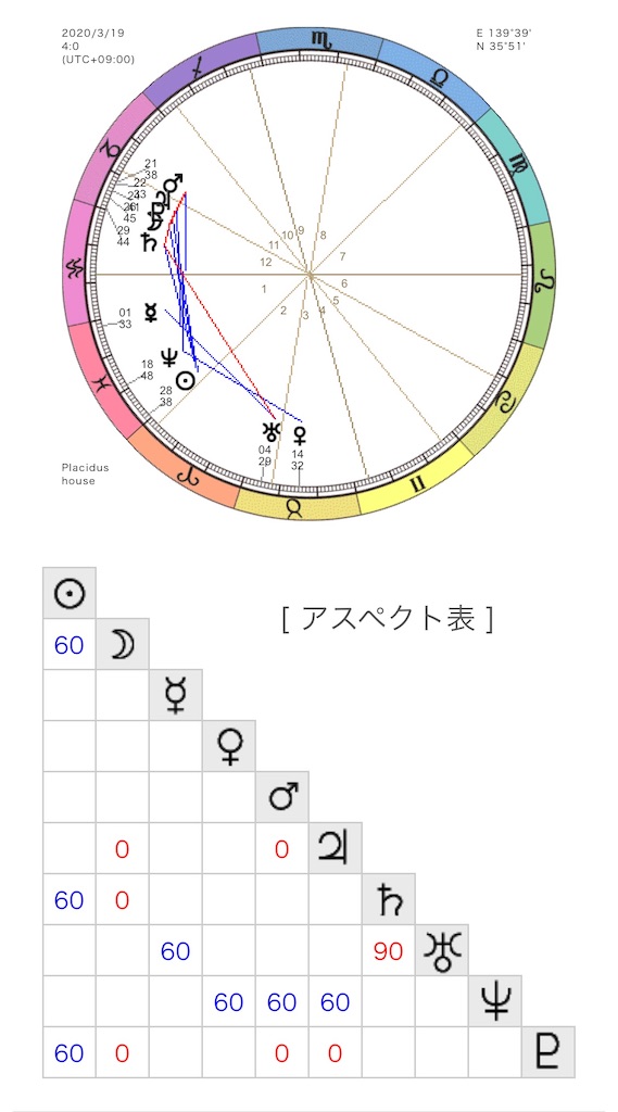 f:id:soul-body-unity:20200318222722j:image