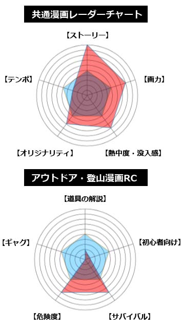 スマートフォン用の画像