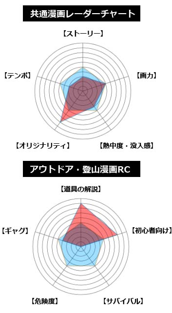 スマートフォン用の画像