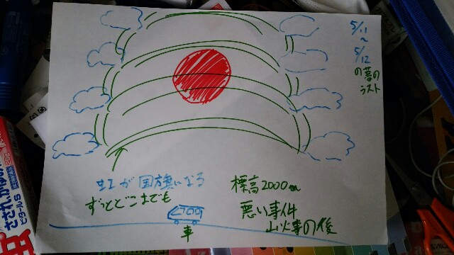 f:id:souma1996:20170512223047j:image f:id:souma1996:20170512223047j:image