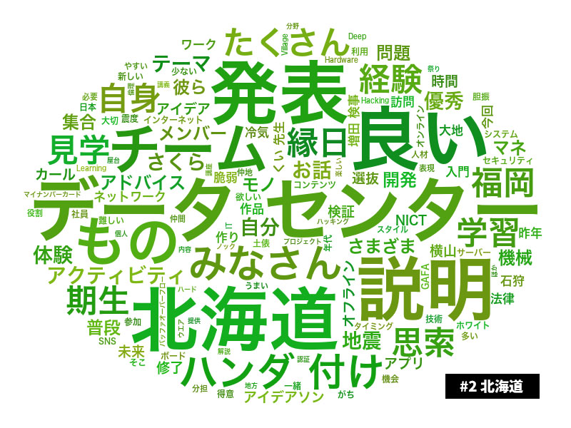 #2 北海道回のワードクラウド（公式レポート）