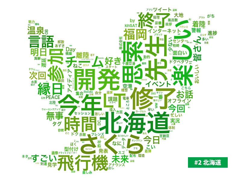 #2 北海道回のワードクラウド（Twitter）