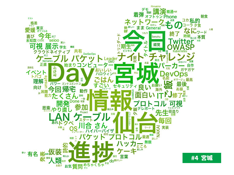 #4 宮城回のワードクラウド（Twitter）