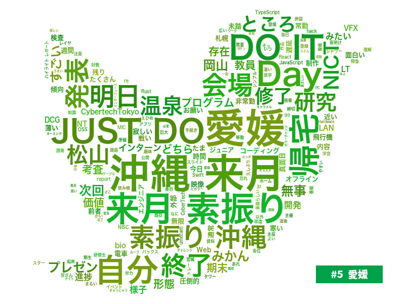 #5 愛媛回のワードクラウド（Twitter）