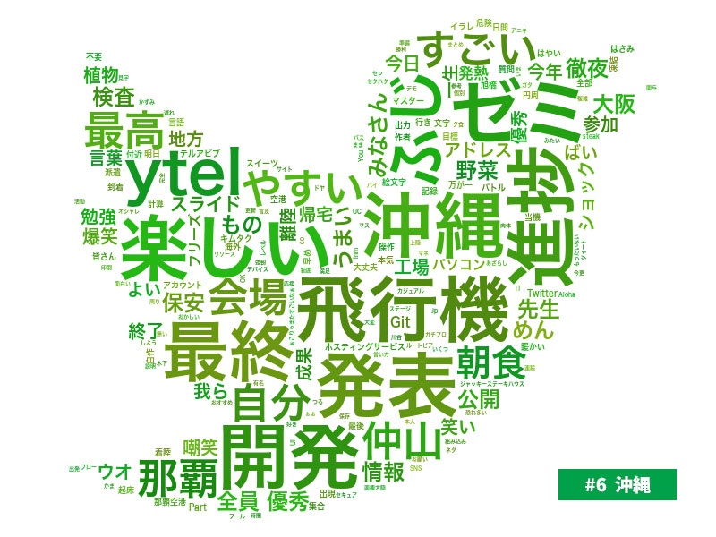 #6 沖縄回のワードクラウド（Twitter）