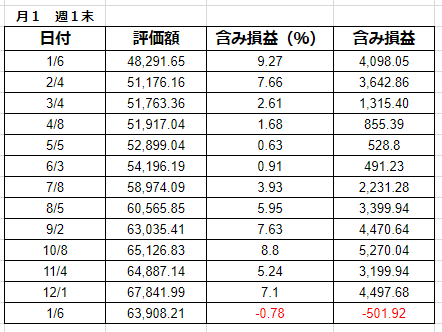 f:id:sousky1830:20190106100114j:plain f:id:sousky1830:20190106100114j:plain