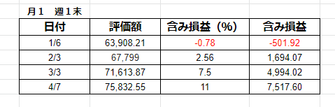 f:id:sousky1830:20190407213722j:plain f:id:sousky1830:20190407213722j:plain