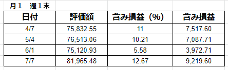 f:id:sousky1830:20190707214634j:plain f:id:sousky1830:20190707214634j:plain