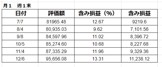 f:id:sousky1830:20191208214413j:plain f:id:sousky1830:20191208214413j:plain