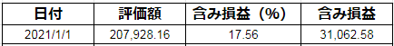 f:id:sousky1830:20210101165011p:plain