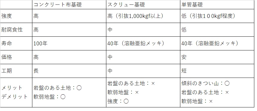 f:id:south-stamp22:20180701012632j:plain f:id:south-stamp22:20180701012632j:plain