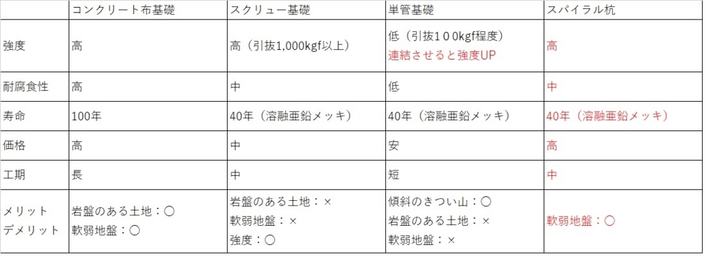f:id:south-stamp22:20180701110455j:plain f:id:south-stamp22:20180701110455j:plain
