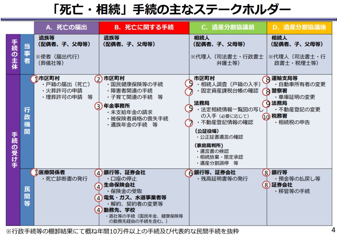f:id:souzokuweb:20200330011906j:plain f:id:souzokuweb:20200330011906j:plain