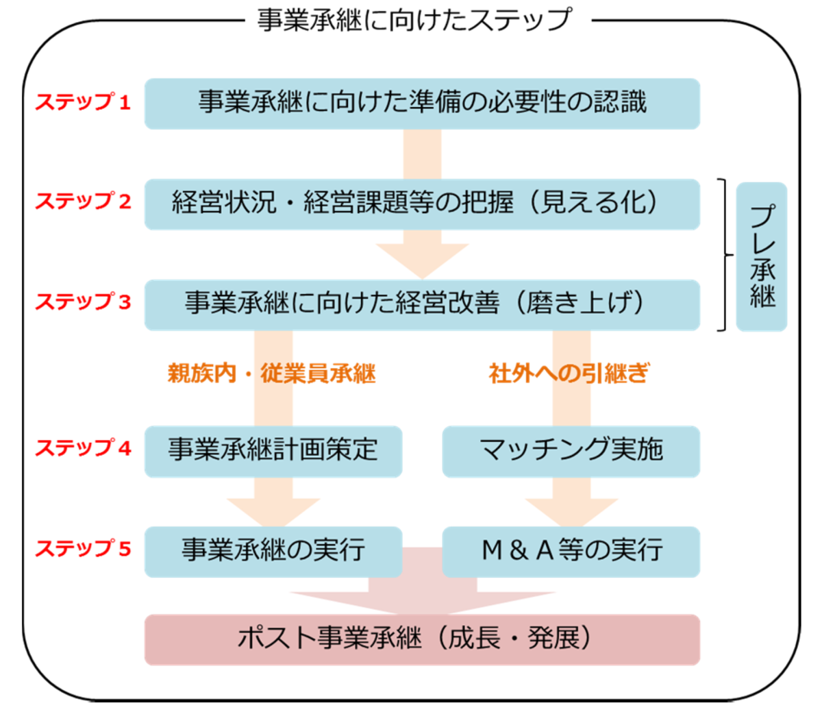 f:id:souzoulife:20200725211331p:plain