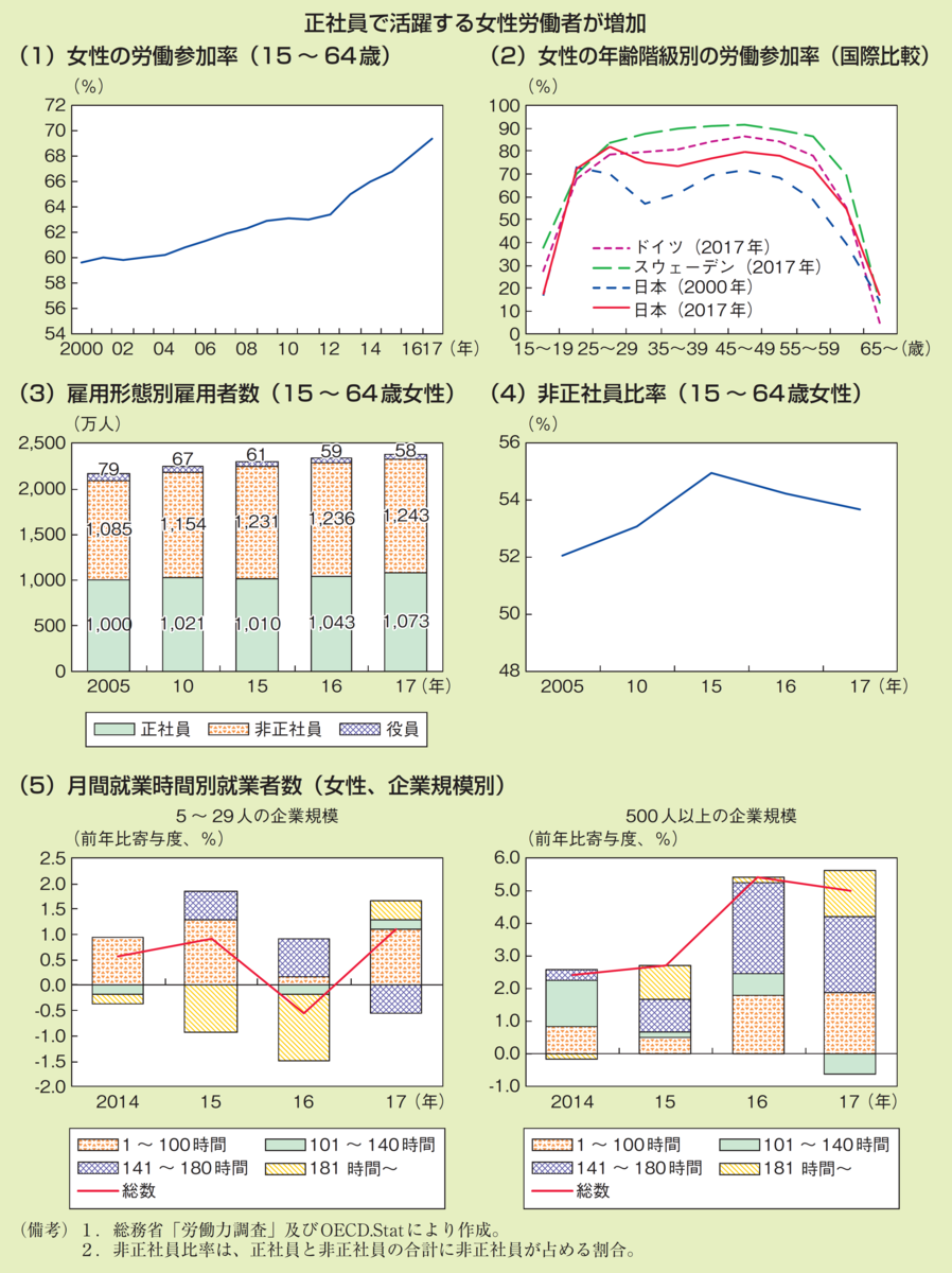 f:id:souzoulife:20200920084712p:plain