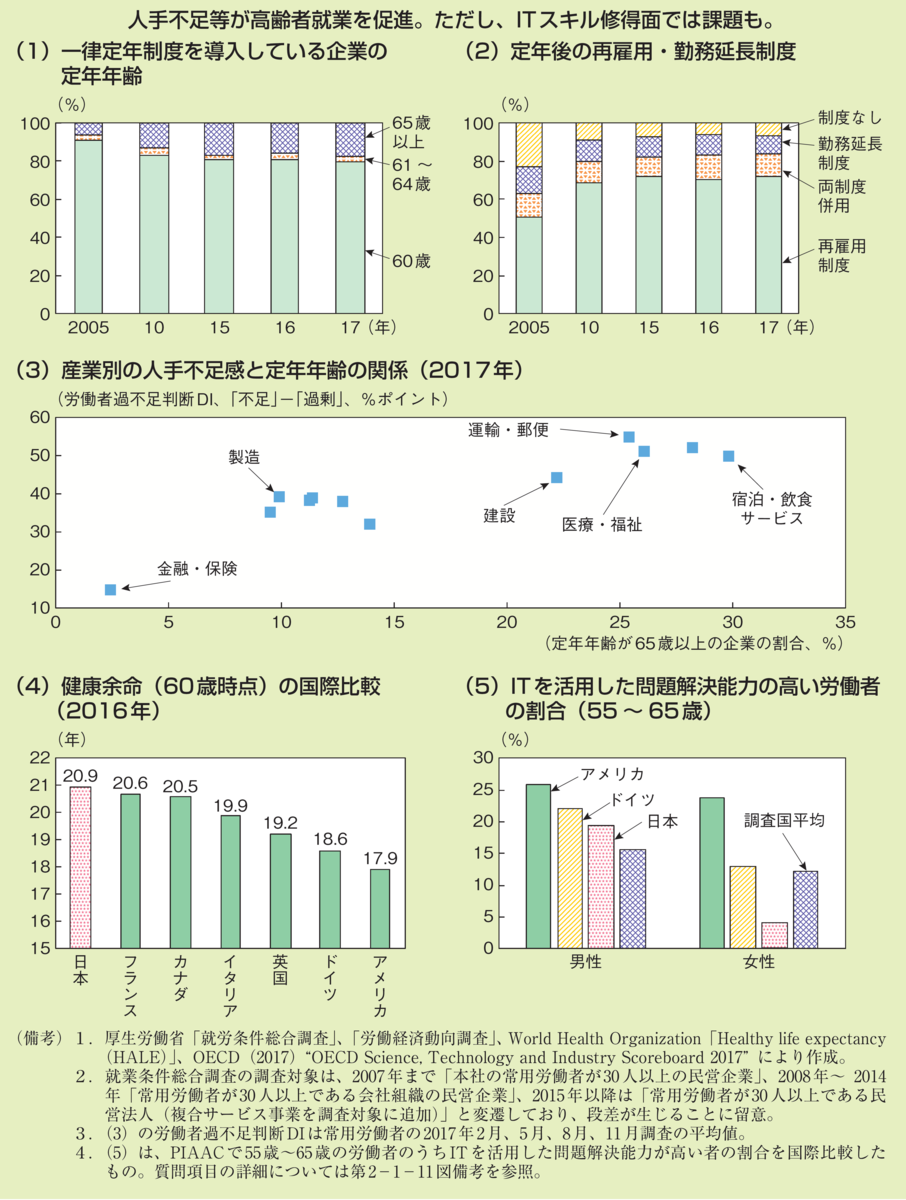 f:id:souzoulife:20200920085021p:plain