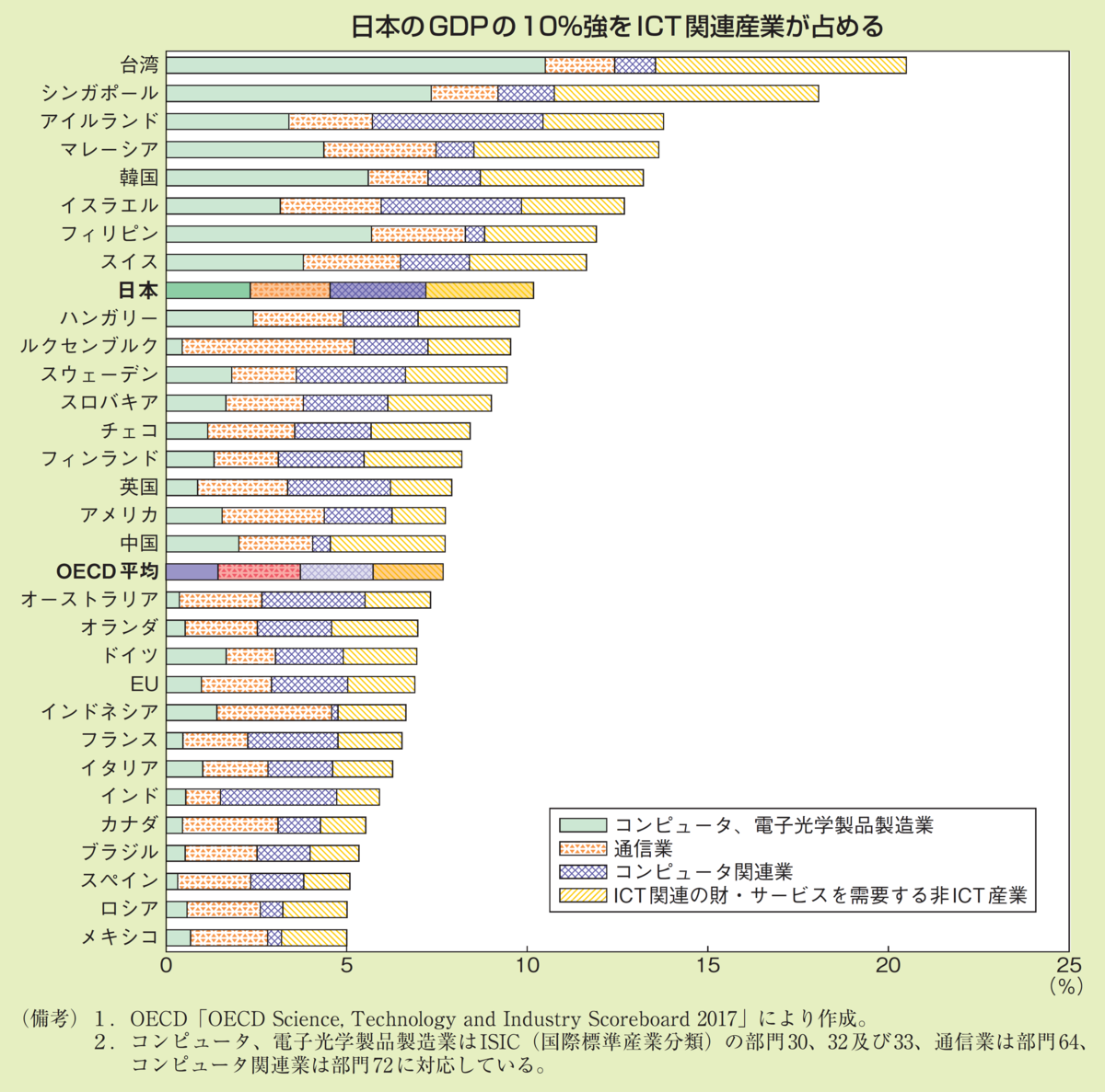 f:id:souzoulife:20200920203056p:plain