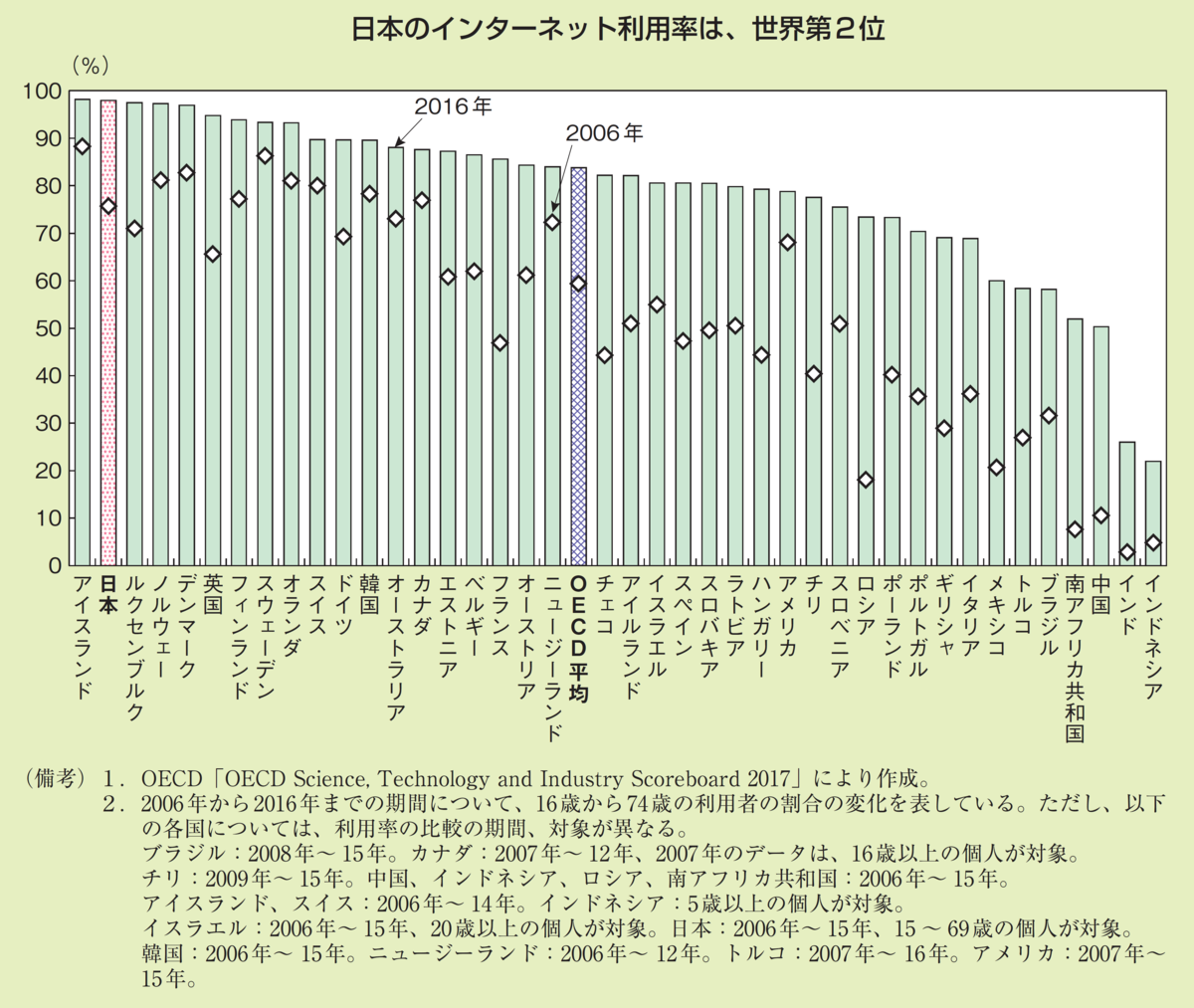 f:id:souzoulife:20200920203146p:plain