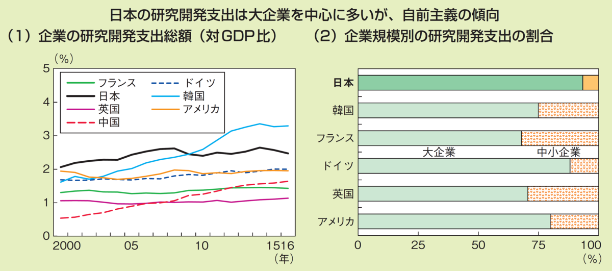 f:id:souzoulife:20200920203327p:plain