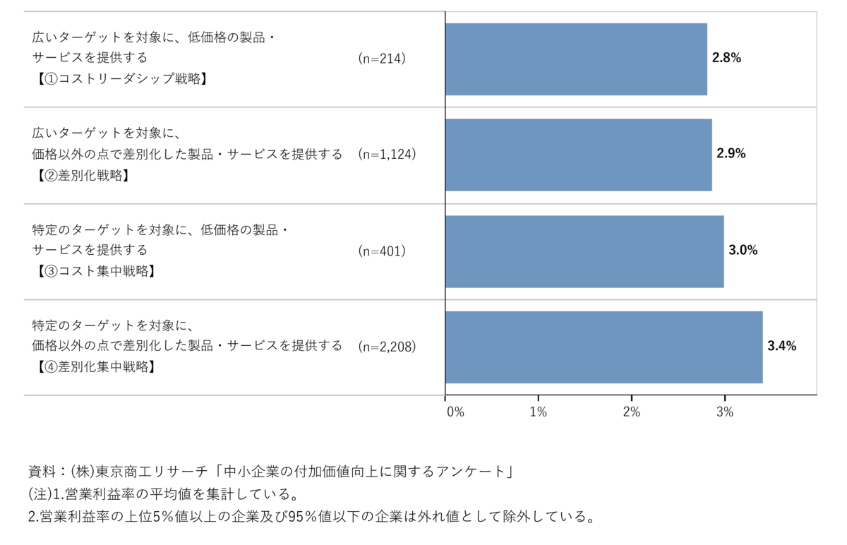 f:id:souzoulife:20200921153309p:plain