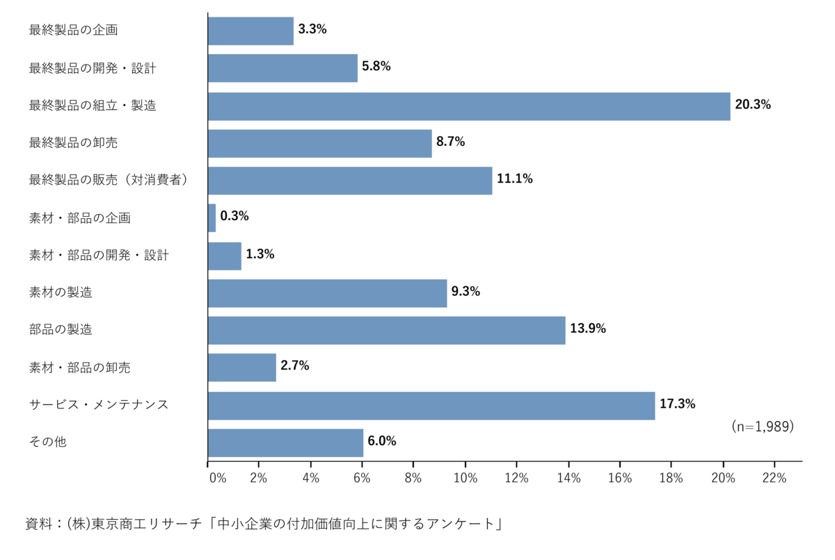 f:id:souzoulife:20200921161448p:plain