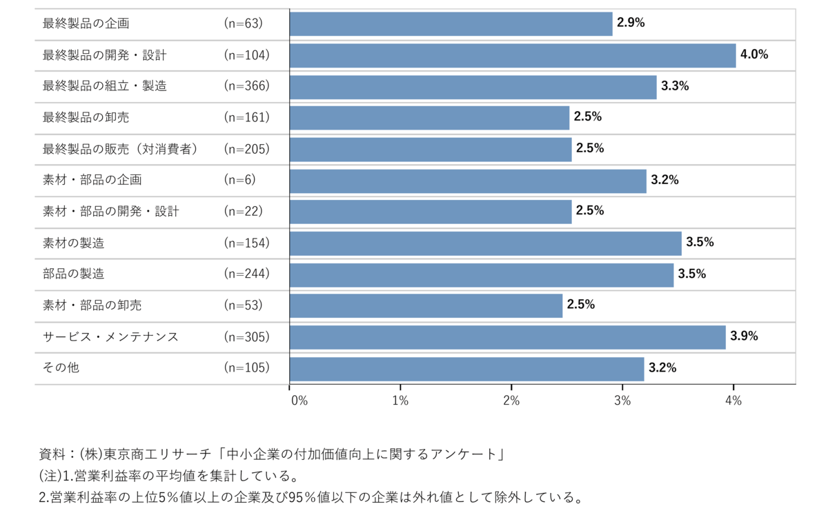 f:id:souzoulife:20200921161541p:plain