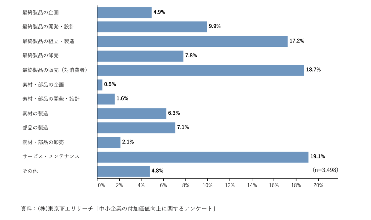 f:id:souzoulife:20200921161636p:plain